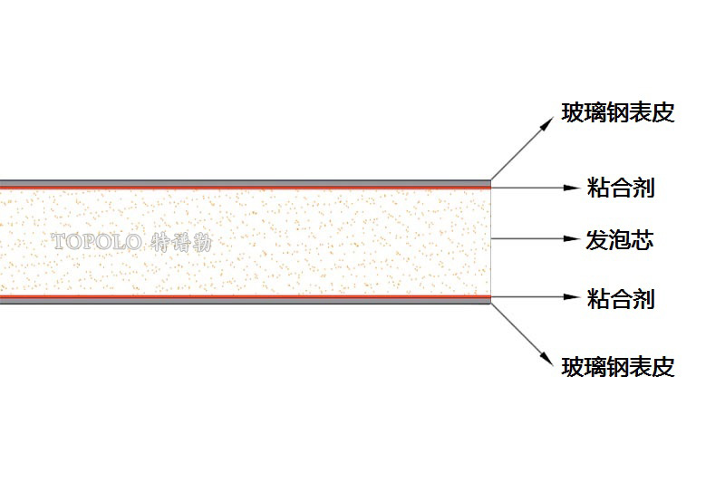 扬州泡沫板结构图0202-1.jpg