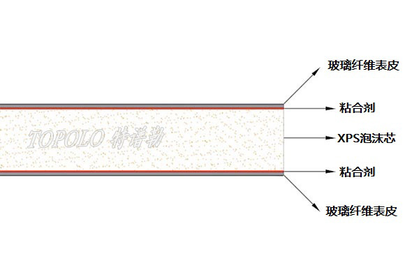 扬州XPS扬州泡沫扬州夹芯板-–-扬州特谱勒-您身边的扬州轻量化专家_6.jpg